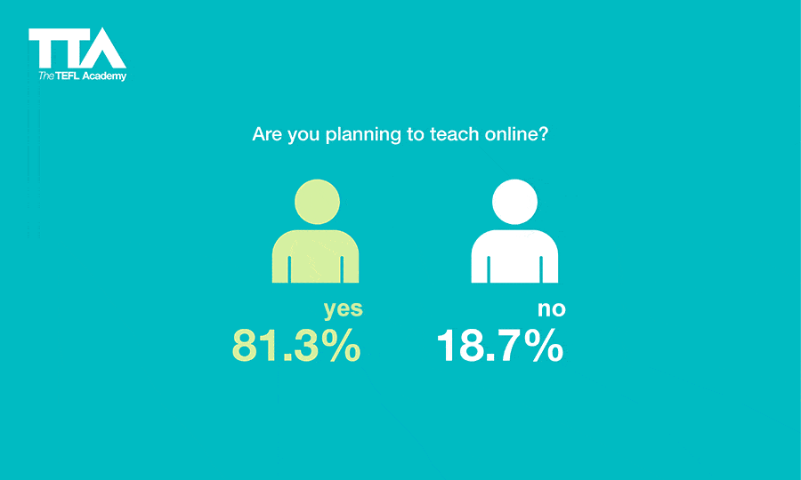 English language teaching statistics
